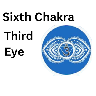 Clearing Your 12 Chakras - Sixth Chakra